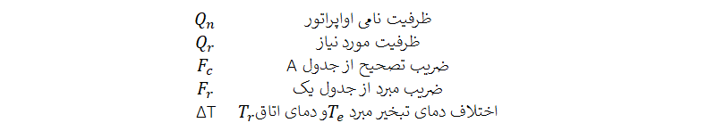 راهنمای فرمول خرید اواپرانور آرتک
