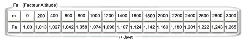 جدول ضریب کمپرسور