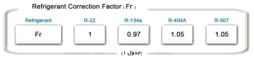 نمودار FR اواپراتور آرتک