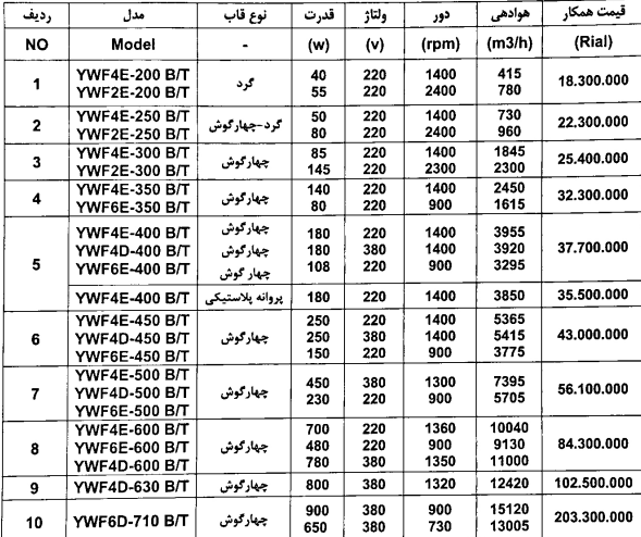 لیست قیمت انواع فن
