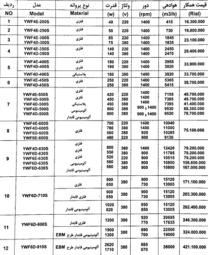 لیست قیمت انواع فن