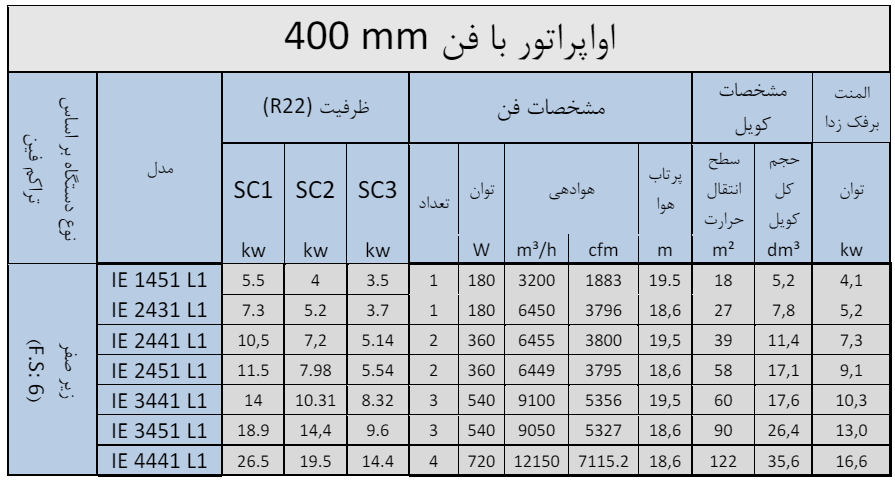 مشخصات فنی اواپراتور آیس بیر (2)