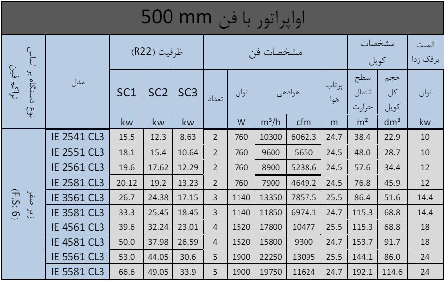 مشخصات فنی اواپراتور آیس بیر (3)