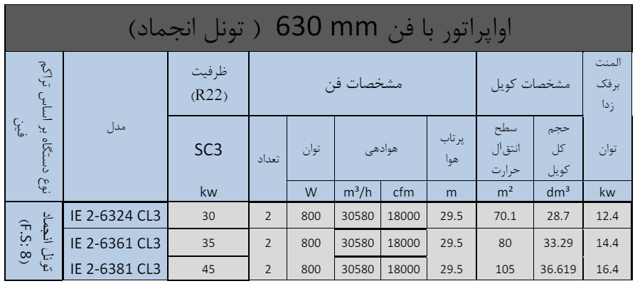 مشخصات فنی اواپراتور آیس بیر(4)